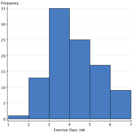 StatCrunch
