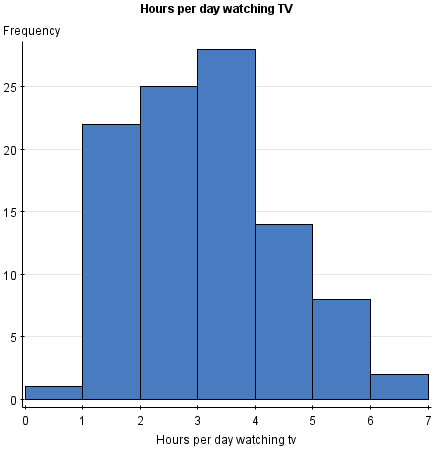 StatCrunch