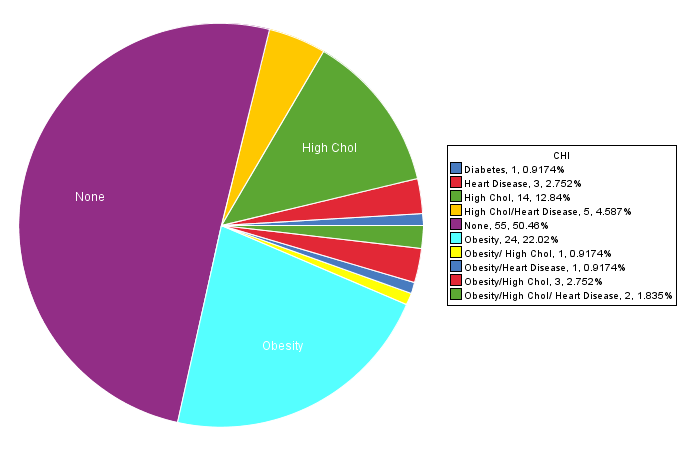 Characteristics of Fast Food Consumption