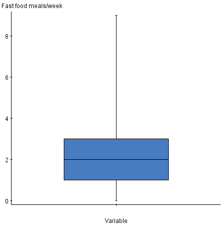 StatCrunch