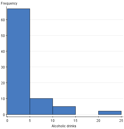StatCrunch