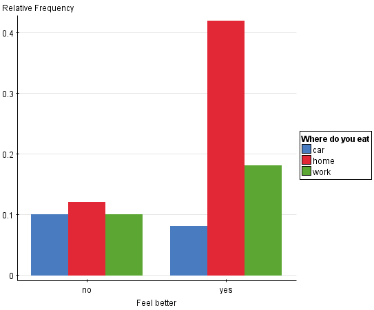 Eating Breakfast Statistics