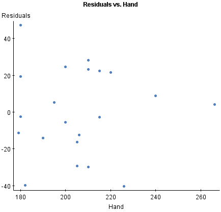 StatCrunch
