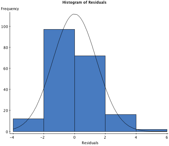 Actual heights L (including shoes), height measurements M (averaged