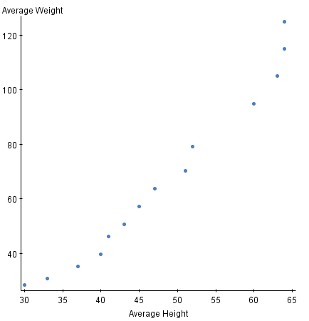 StatCrunch