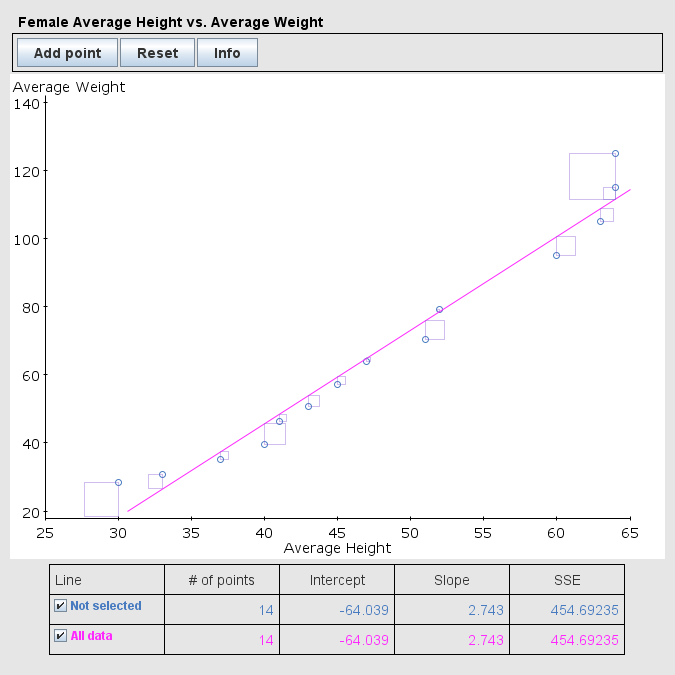 Stat Project #2: Female Average Height & Average Weight by Age (Nicole  Vicente)