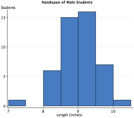 StatCrunch