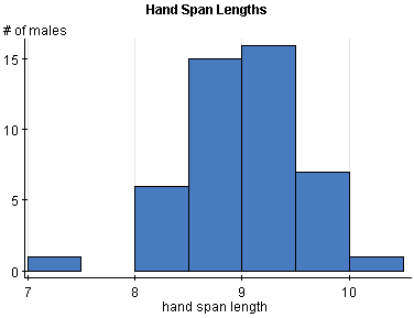 StatCrunch
