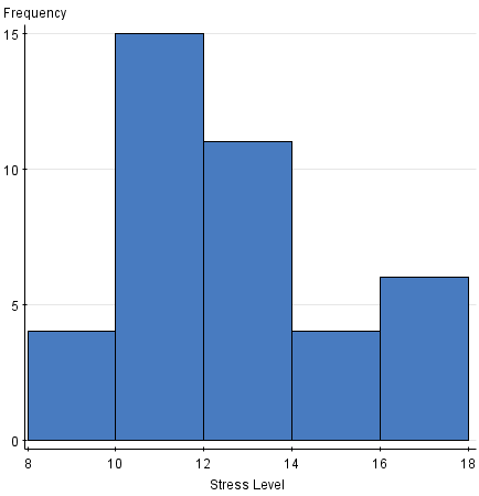 StatCrunch