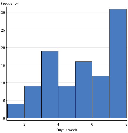 Statcrunch