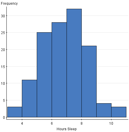 StatCrunch