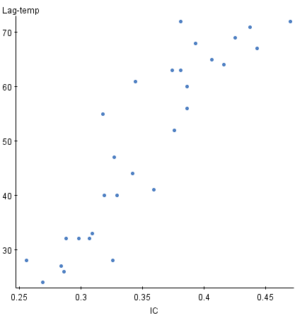 StatCrunch