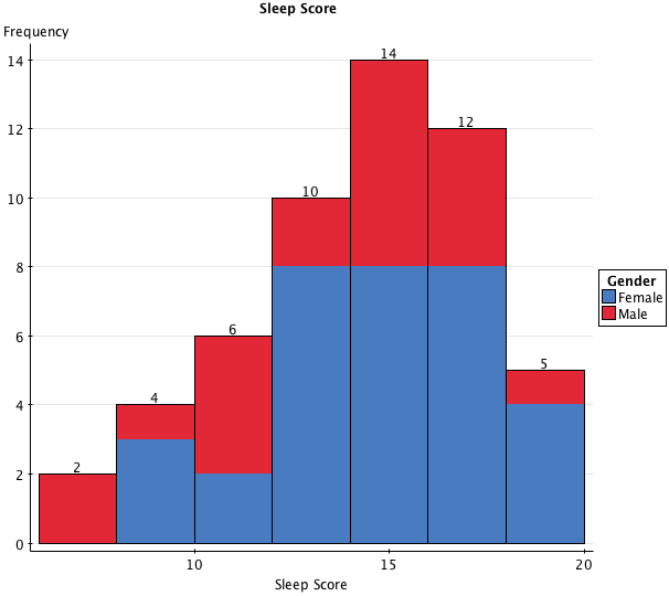 StatCrunch