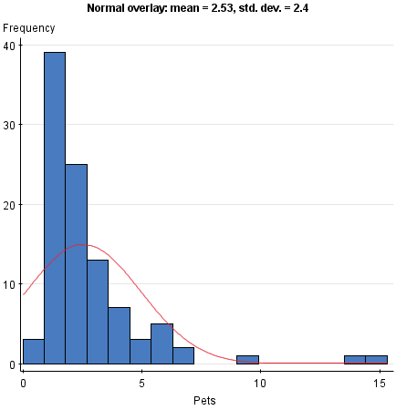 StatCrunch