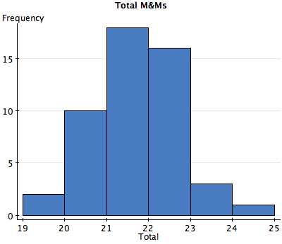 StatCrunch