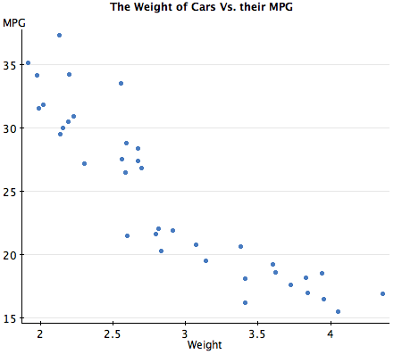 Car Weight Vs. Mpg: The Kg Connection You Didn'T Know - ghzcnvq