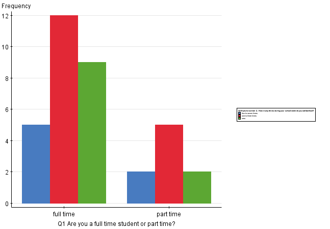 how-much-do-college-students-spend-on-coffee