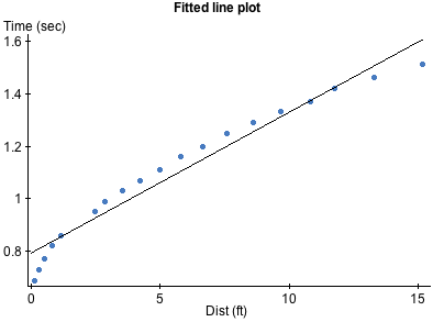 StatCrunch