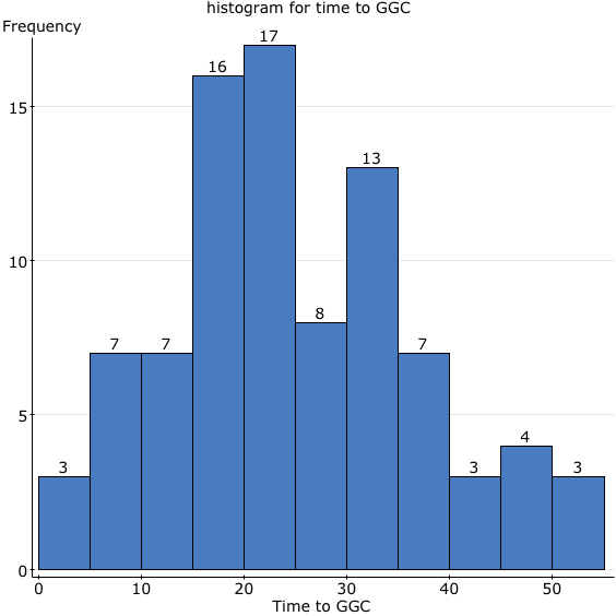 StatCrunch