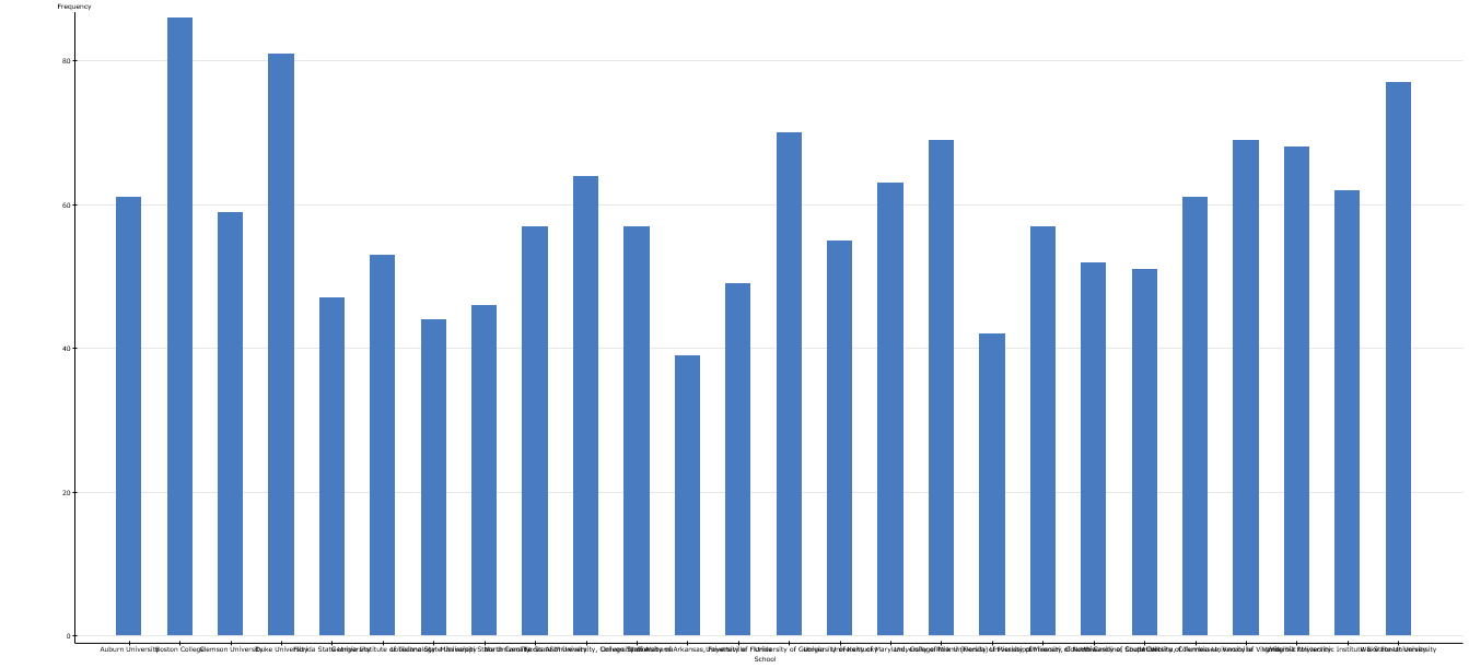 StatCrunch