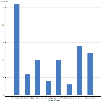 StatCrunch