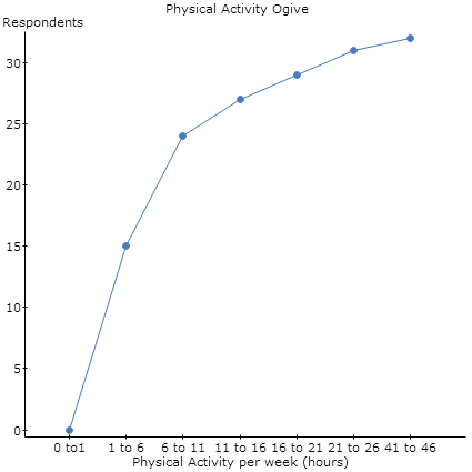 StatCrunch