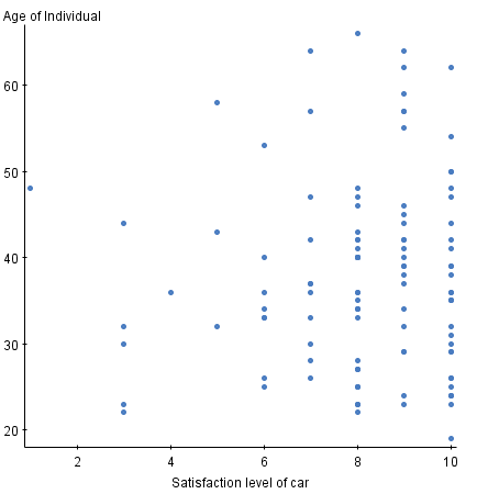 StatCrunch
