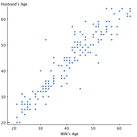 StatCrunch