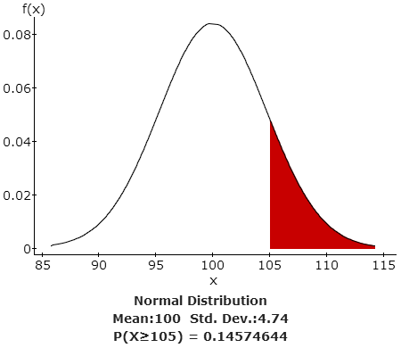 StatCrunch